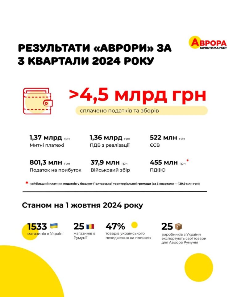 Аврора
