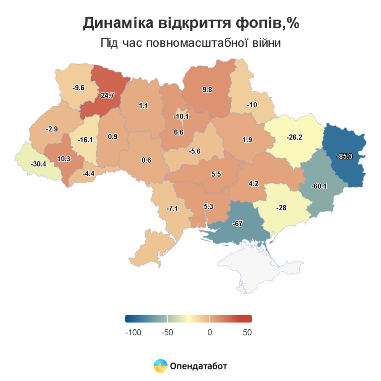 Динаміка відкриття ФОПів