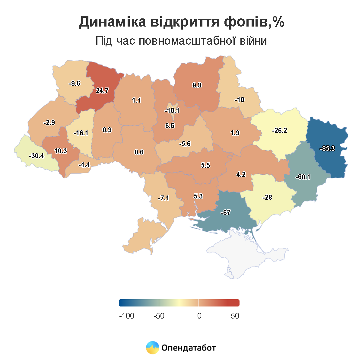 Динаміка відкриття ФОПів