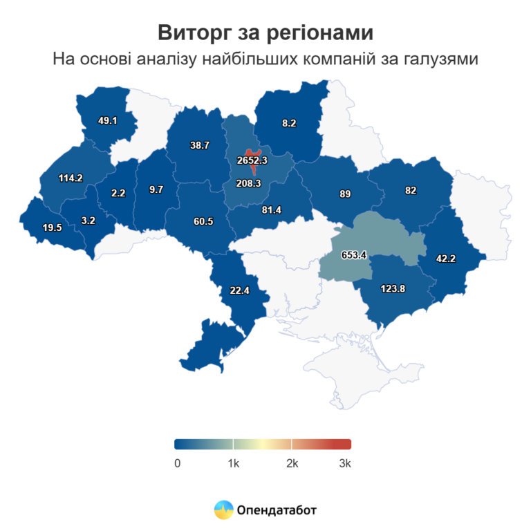 Виторг по регіонах